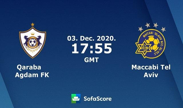 Soi keo nha cai Qarabag vs Maccabi Tel Aviv, 4/12/2020 – Cup C2 Chau Au